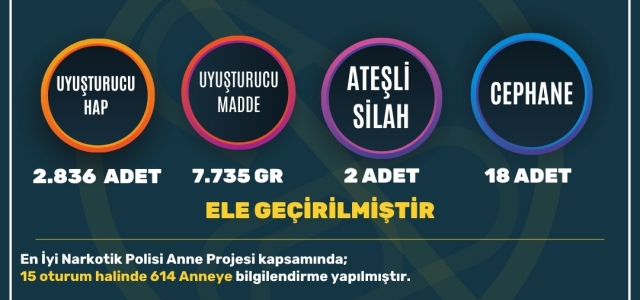  HUZUR VE GÜVENLİK UYGULAMALARI DEVAM EDİYOR...