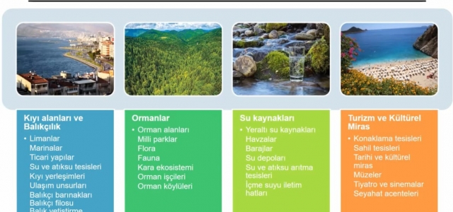 MERSİN BÜYÜKŞEHİR BELEDİYESİ İKLİM EYLEM PLANI HAZIRLIYOR...